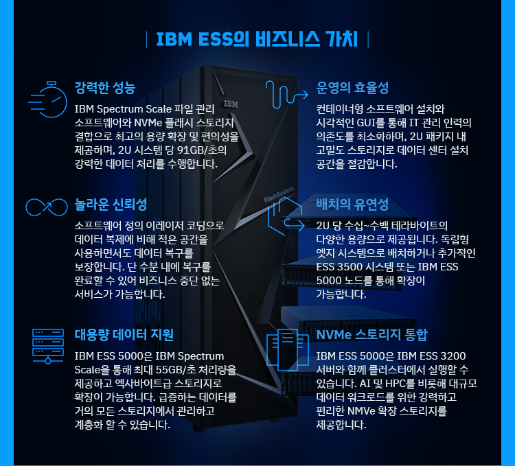 IBM ESS 퀴즈 이벤트