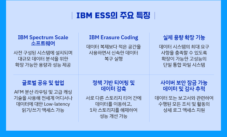 IBM ESS 퀴즈 이벤트
